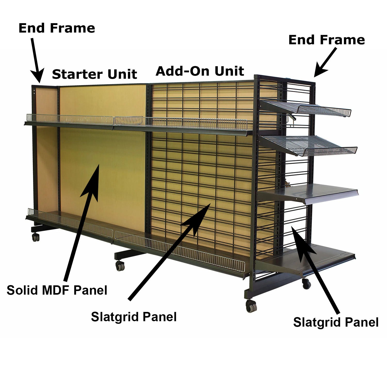 Convenience Store Shelving End Frame 52”H – Allen Display