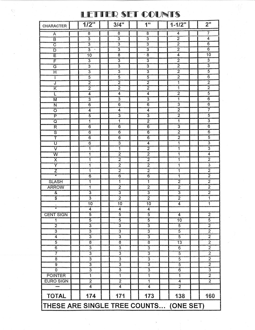 1" Gothic White Character Set