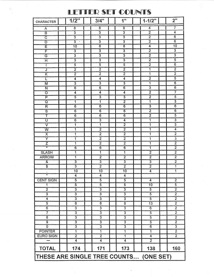 1" Gothic White Character Set