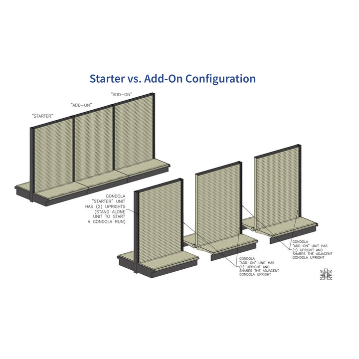 Gondola Shelving 72" High X 36" Deep x 36" Long